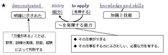 力量 Iso9000 と能力 Iso Ms 実務の視点